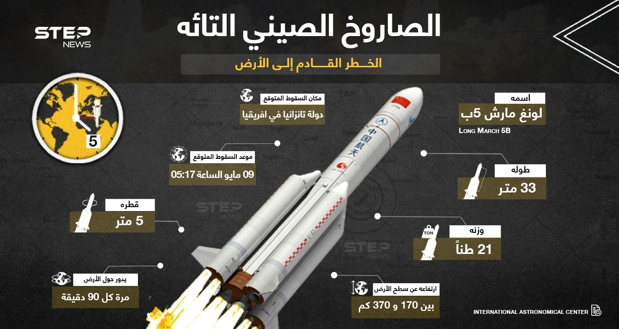 ماذا تعرف عن الصاروخ الصيني التائه الذي يهدد الأرض؟