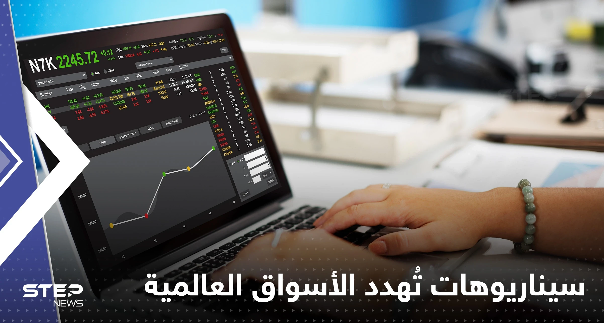 ماذا ينتظر الأسواق العالمية في 2023.. 5 سيناريوهات تتوقع "الأسوأ"