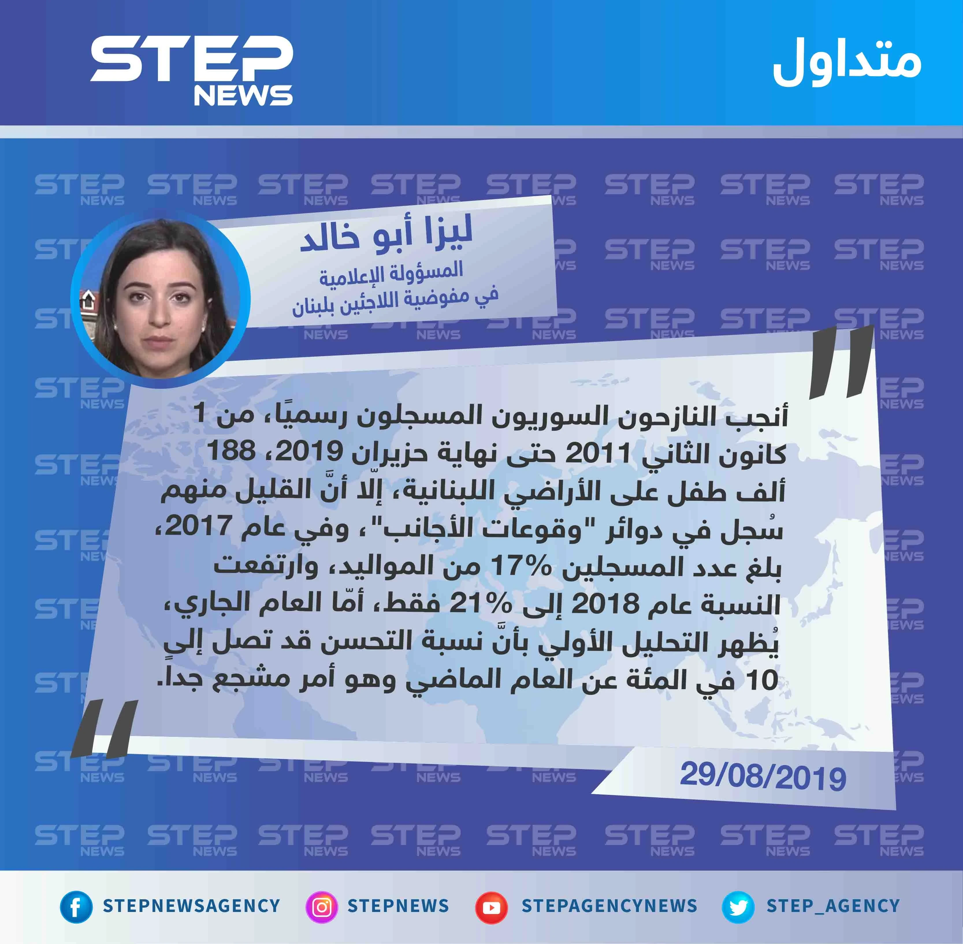 إحصائية للمواليد السوريين المسجلين رسميًا في لبنان تُظهر تحسّن بنسبة 10% بالتسجيل لدى الدوائر الرسمية
