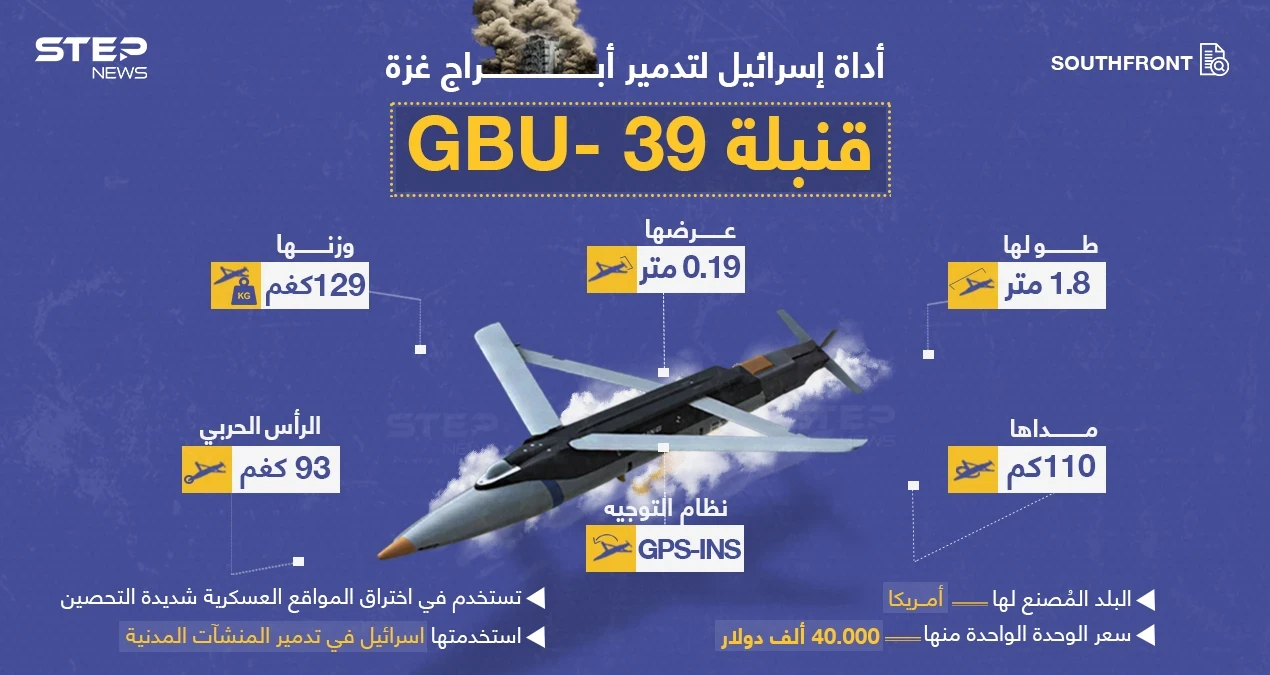 تعرّف على السلاح الإسرائيلي الأخطر في غزة... وأداتها المدمرة للأبراج