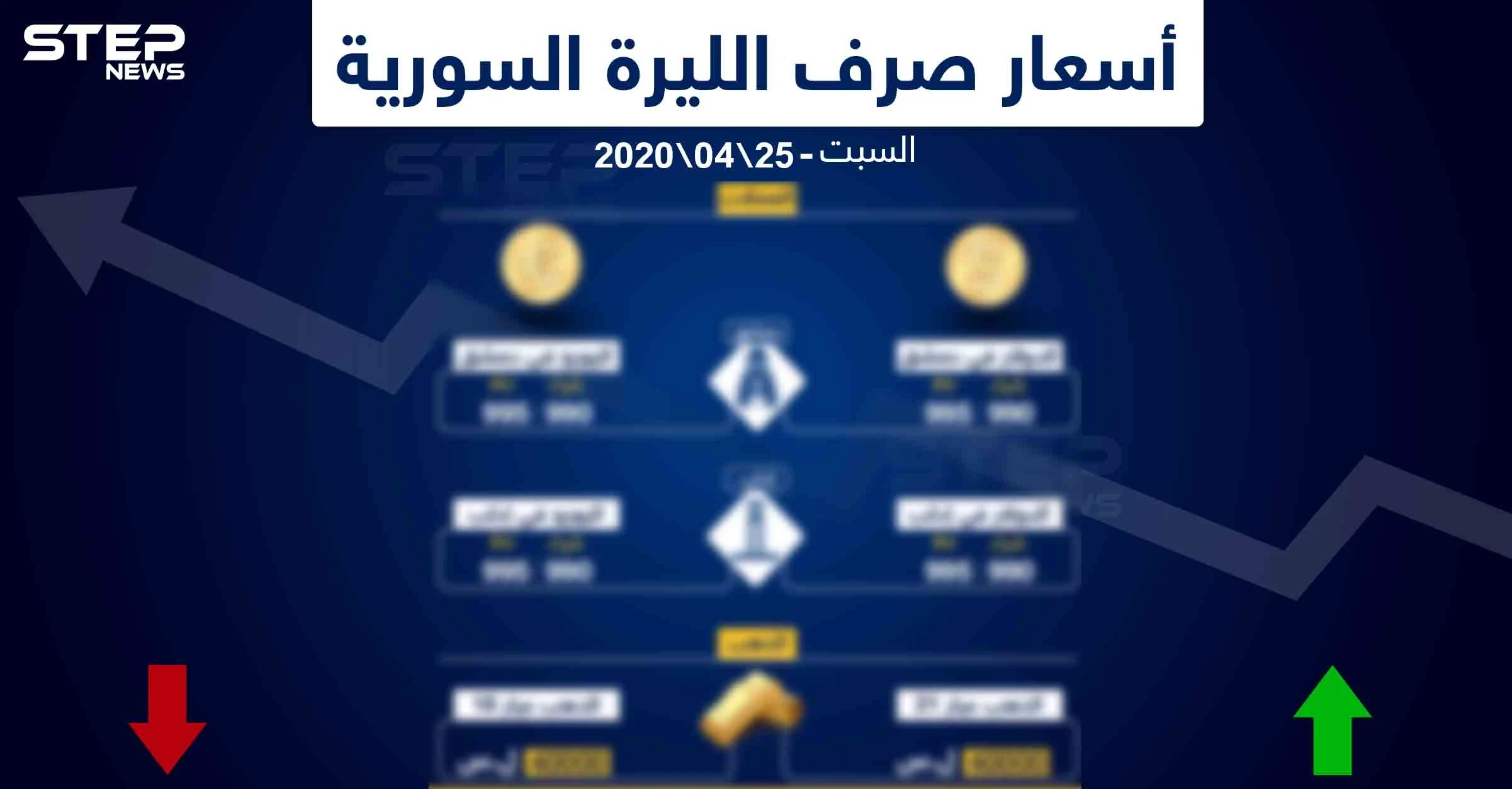أسعار الذهب والعملات في سوريا اليوم 25-4-2020
