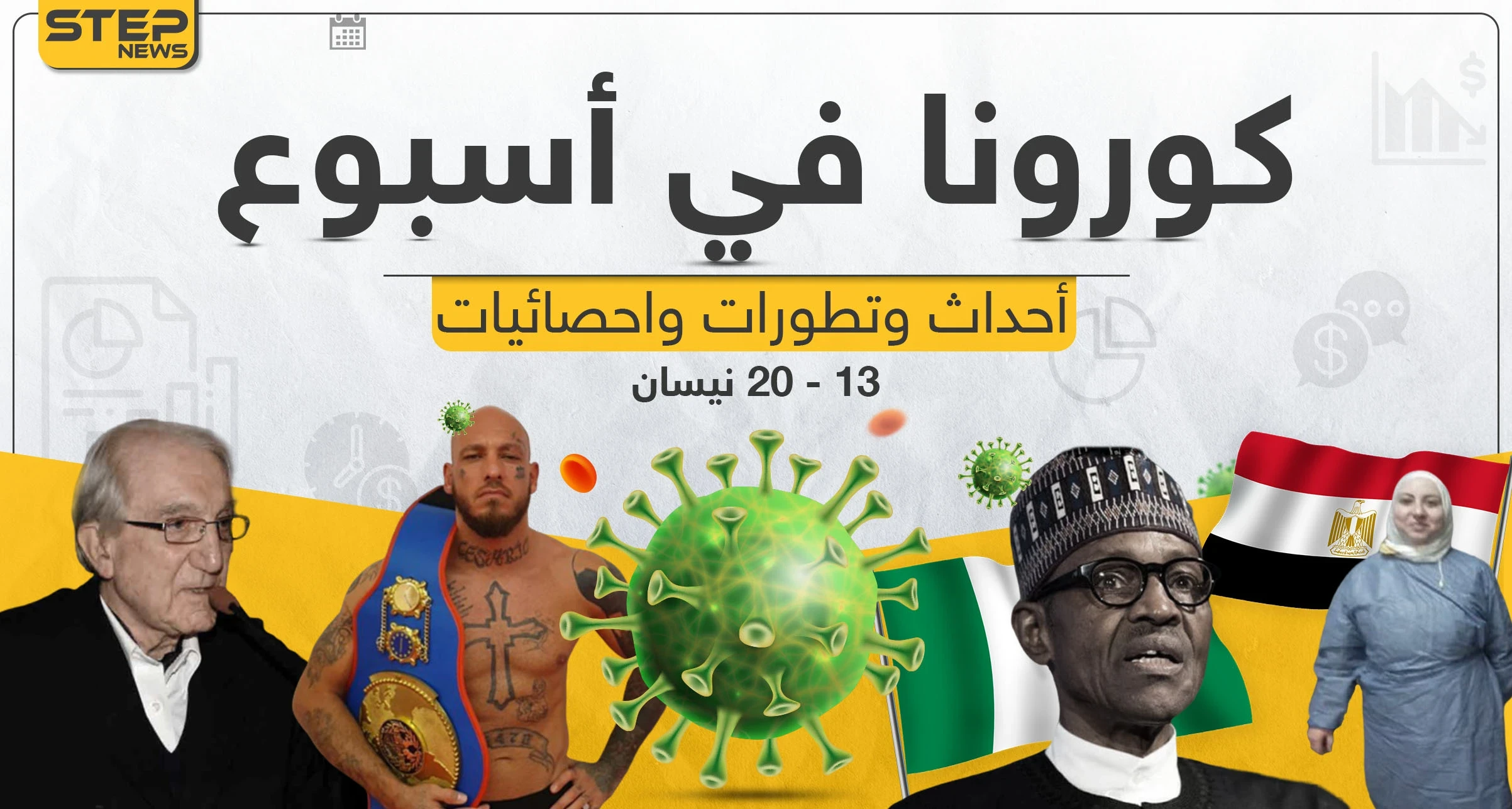 تابع معنا بتقرير مفصل لـ أخبار كورونا حول العالم في آخر أسبوع