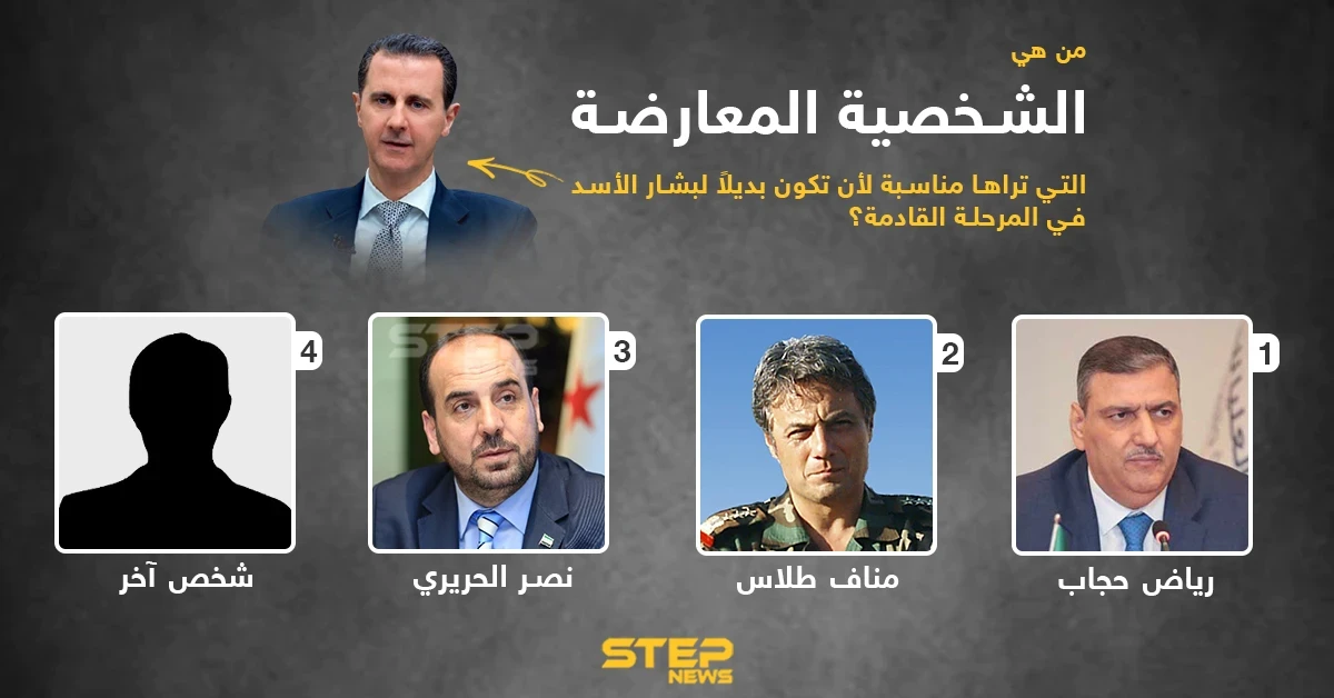 من هي الشخصية المعارضة التي تراها مناسبة لأن تكون بديلاً لبشار الأسد في المرحلة القادمة؟