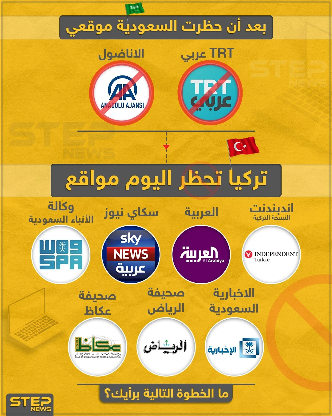 بعد حظر السعودية لمواقع إخبارية تركية , تركيا تحظر مواقع إخبارية سعودية