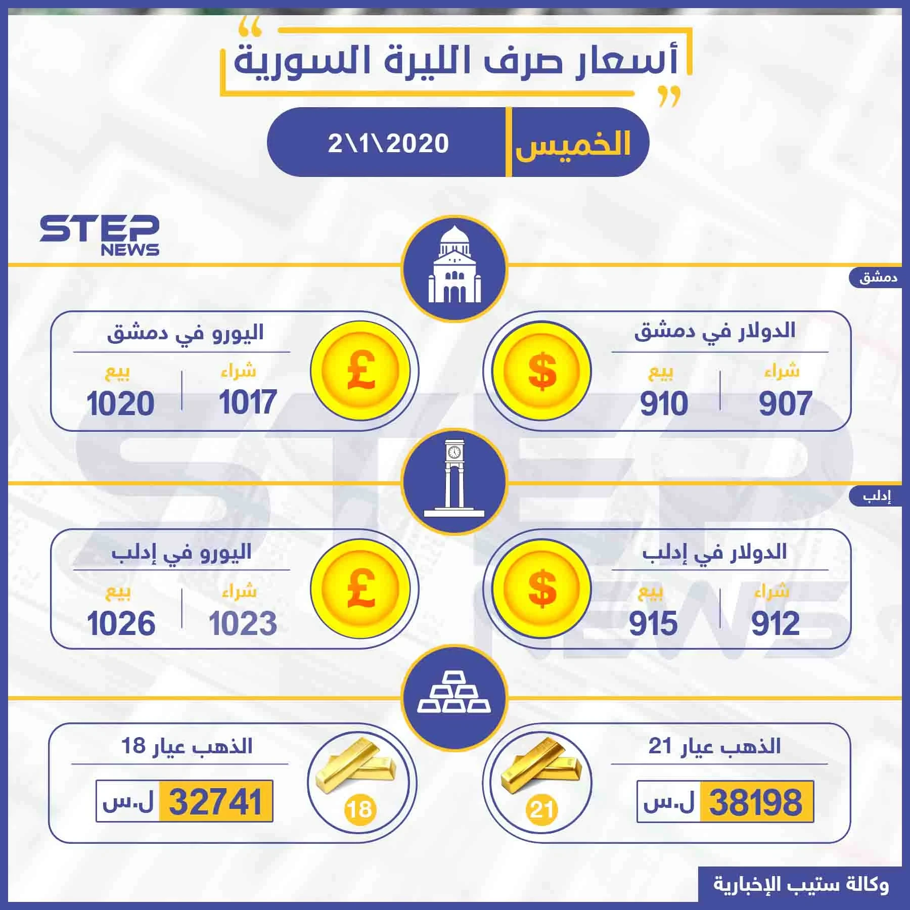 أسعار الذهب والعملات في سوريا اليوم 2-1-2020