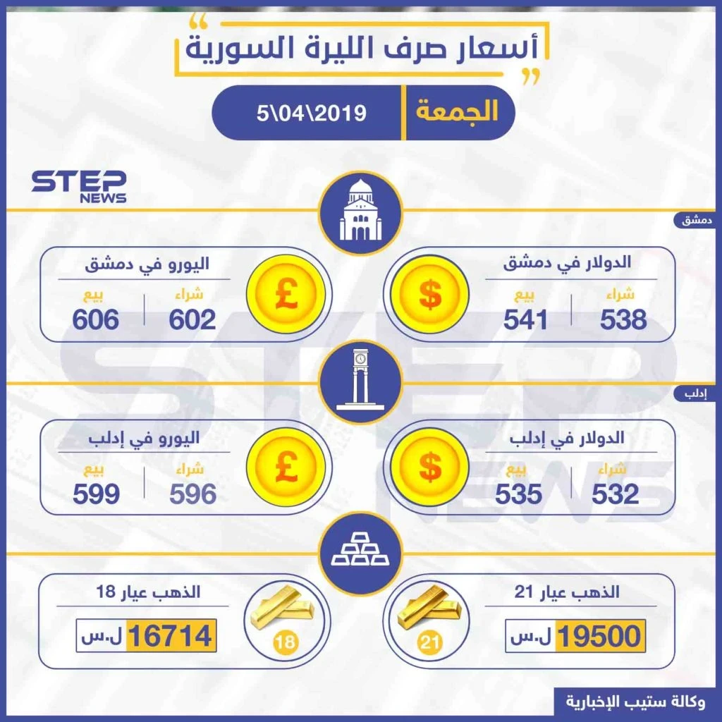 أسعار الذهب والعملات في سوريا اليوم 5-04-2019