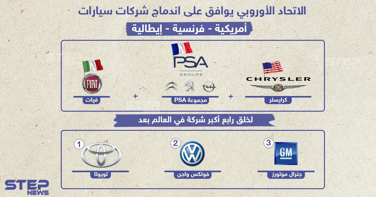 اندماج 3 شركات عالمية لصناعة السيارات