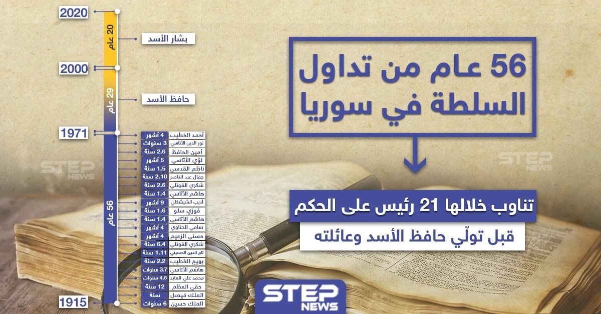 56 عام من تداول الحكم في سوريا