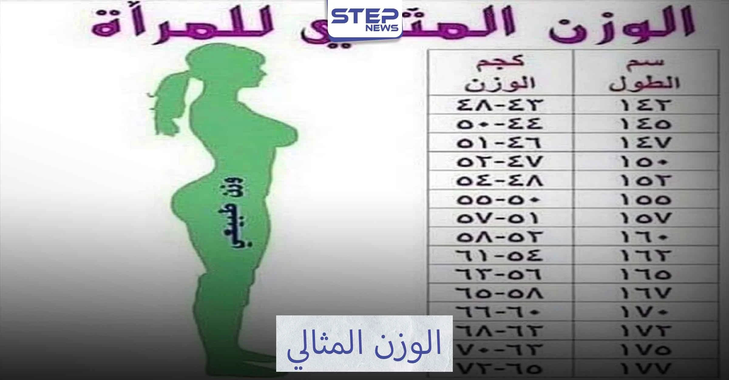 الوزن المثالي ليس حلم