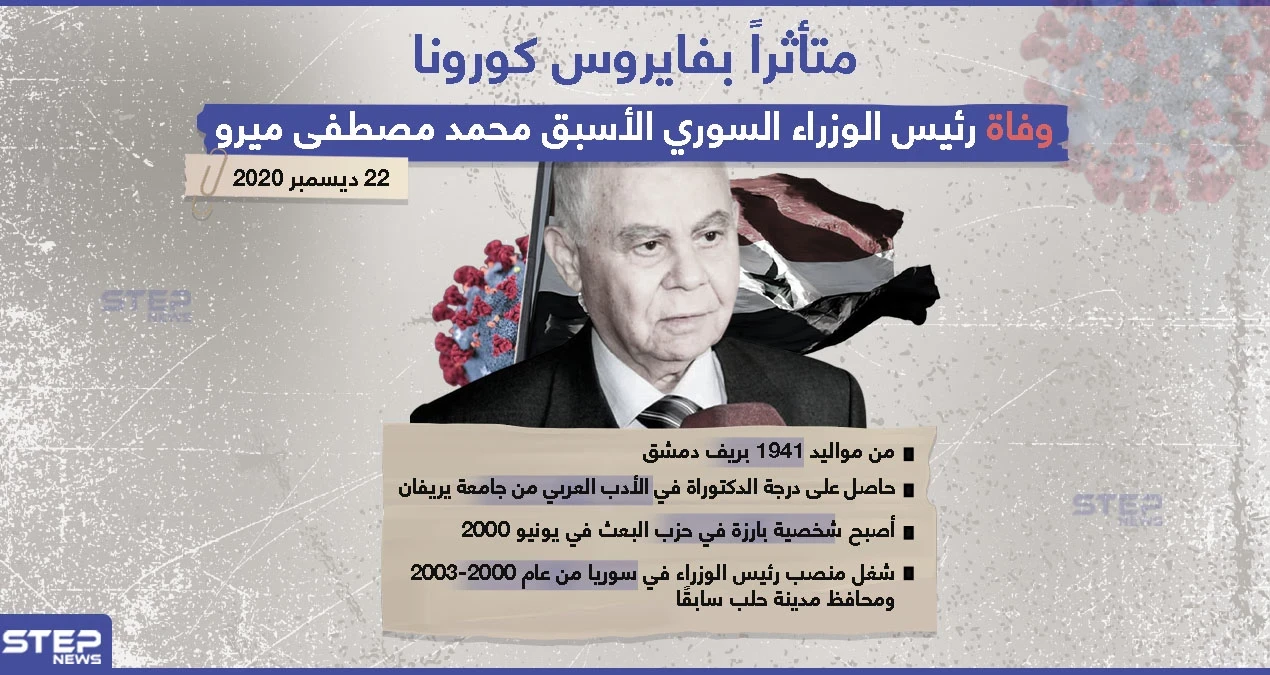 وفاة رئيس الوزراء السوري الأسبق محمد مصطفى ميرو متأثراً بإصابته بفايروس كورونا