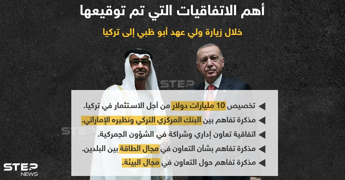 أهم الاتفاقيات التي وقعت بين تركيا والإمارات يوم أمس خلال زيارة ولي عهد أبو ظبي  إلى تركيا