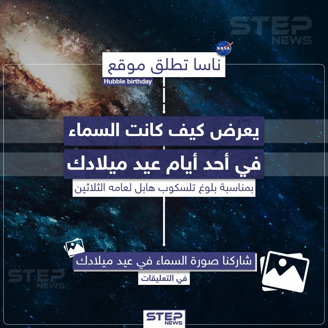 ناسا تطلق موقع يمكنك من مشاهدة السماء في أحد أيام عيد ميلادك