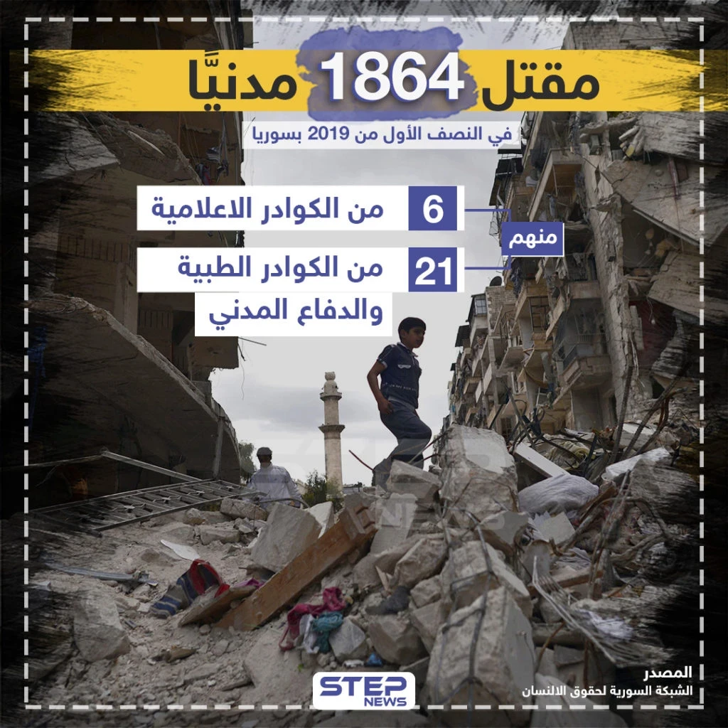 مقتل 1864 مدنياً في النصف الأول من 2019 بسوريا