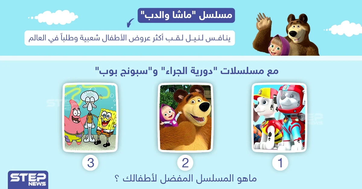 ماشا والدب في مقدمتهم .. ما هو المسلسل المفضل لأطفالك