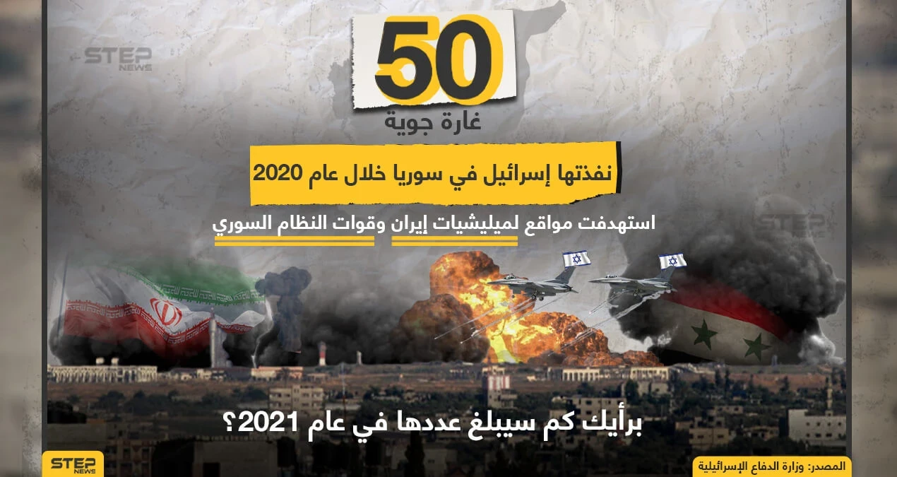 50 غاراة إسرائيلية استهدفت مواقع إيرانية بسوريا في 2020، برأيك كم سيصبح عددها مع بداية 2021 ؟!
