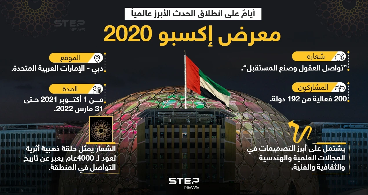 إكسبو دبي 2020،الحدث الأبرز عالمياََ، على الأبواب.. تعرف إليه عن قرب