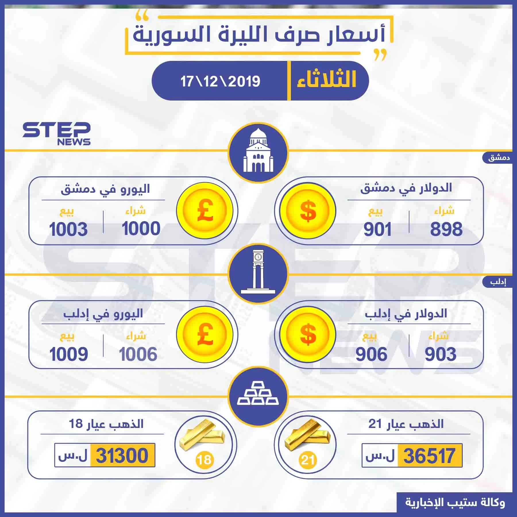 أسعار الذهب والعملات في سوريا اليوم 17-12-2019