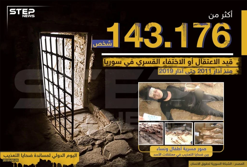 في اليوم العالمي لضحايا التعذيب.. أكثر من 143 ألف شخص قضوا تحت التعذيب في سوريا منذ آذار 2011