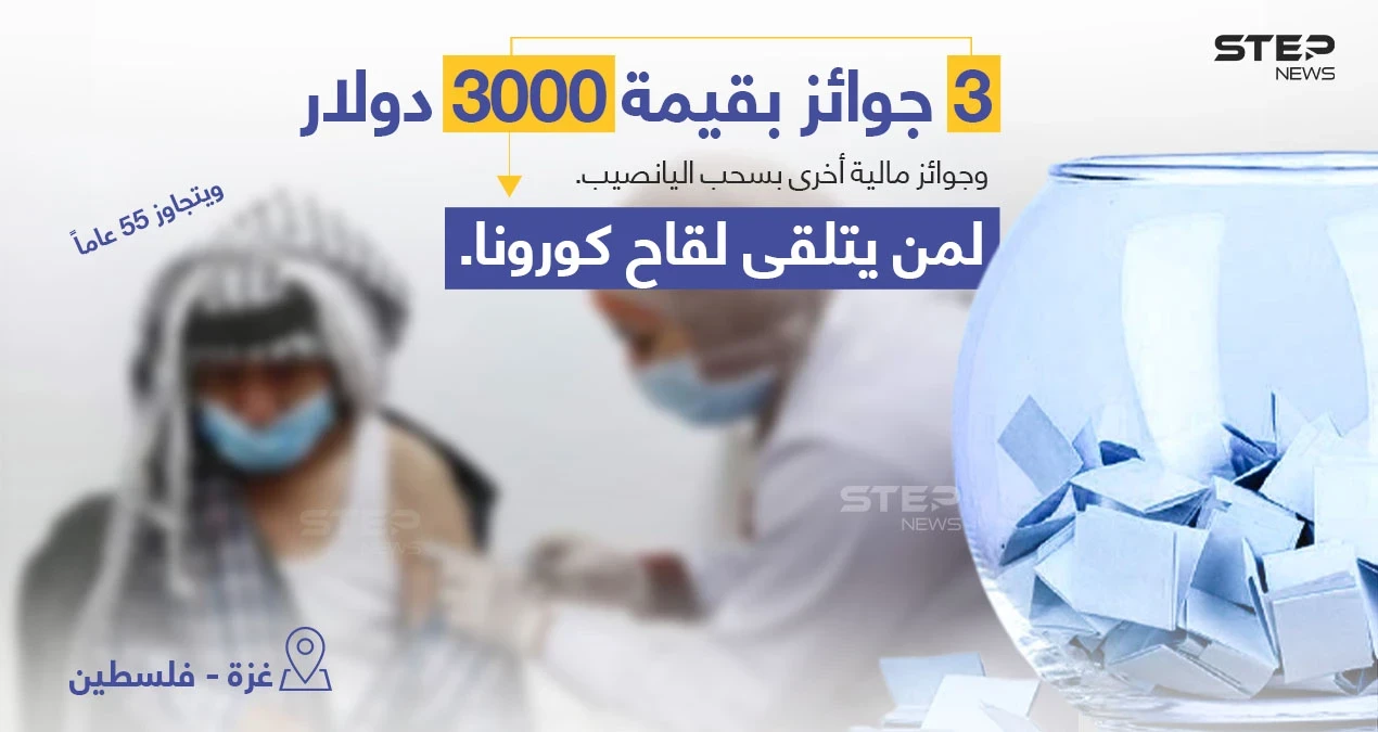 وزارة الصحة الفلسطينية في قطاع غزة، ترصد جوائز مالية لكل من تجاوز عمره 55 عاماً ويتلقى اللقاح المضاد لفيروس كورونا.. تبدأ من 200 دولار وحتى 3000 دولار.