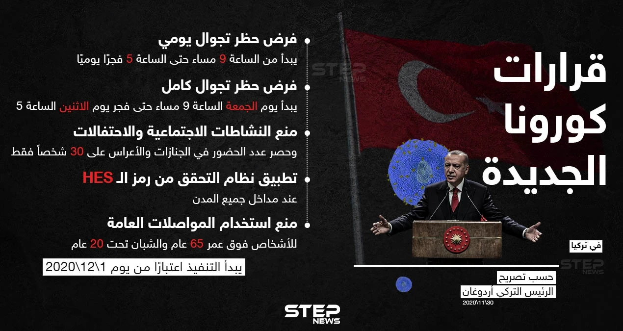 الرئيس التركي أردوغان يعلن عن قرارات جديدة لمواجهة انتشار فايروس كورونا