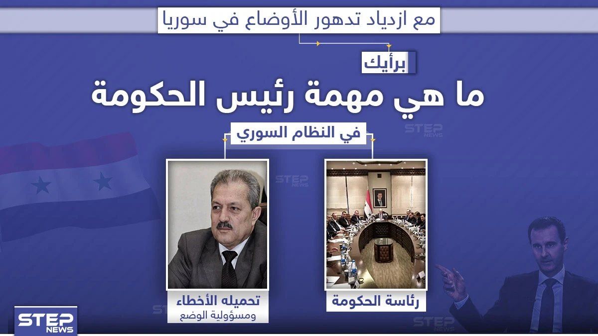 بعد تعيينه رئيساً لحكومة النظام السوري خلفاً لخميس.. ما هي مهمة حسين عرنوس برأيك