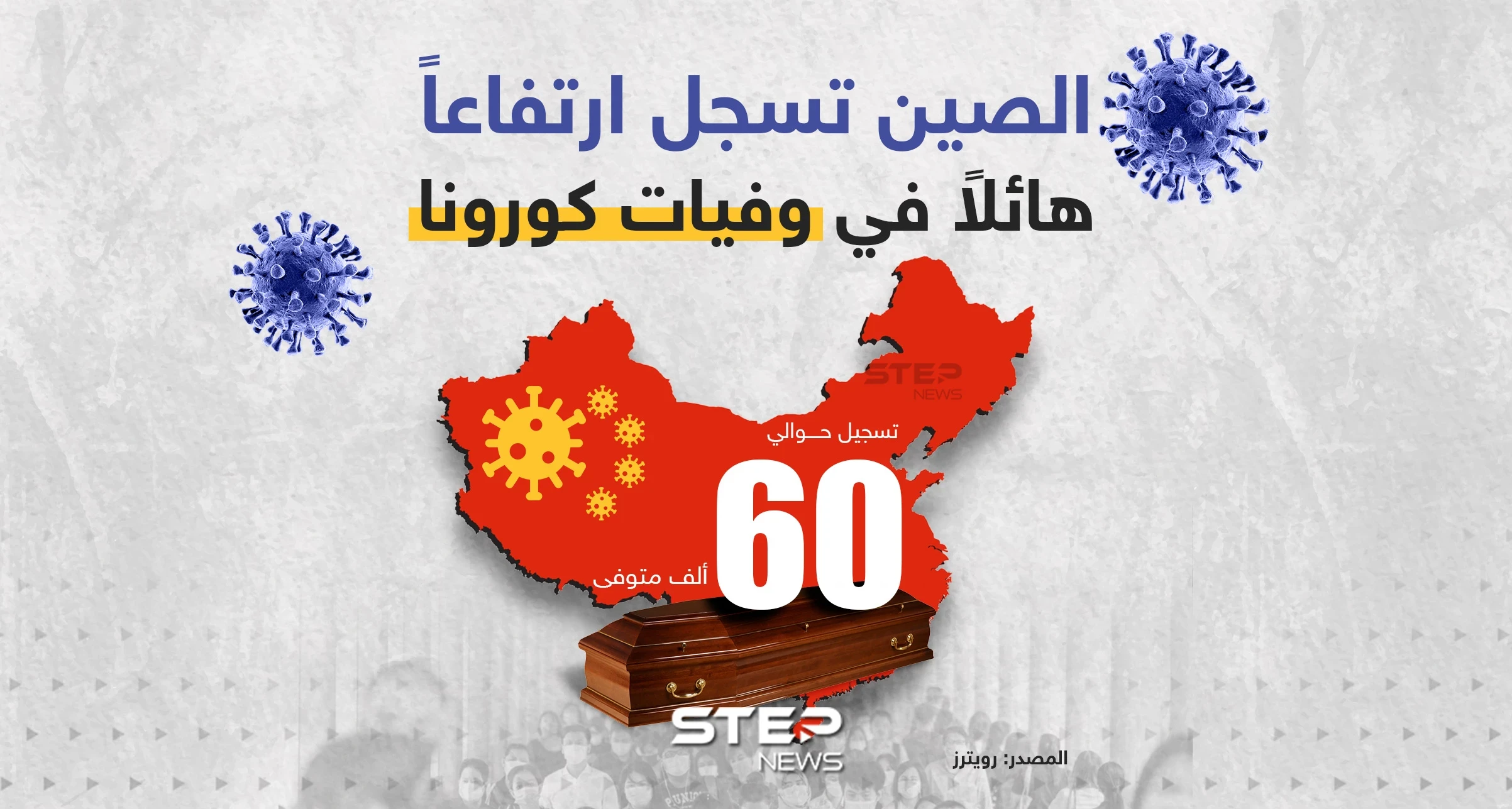 الصين تسجل ارتفاعاً هائلاً في وفيات كورونا بـ 60 ألف حالة