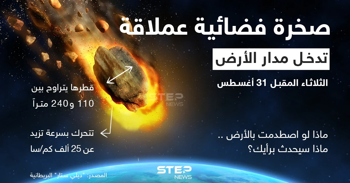 صخرة فضائية ستدخل مدار الأرض بعد أيام... هل ستشكل خطراً على كوكبنا؟
