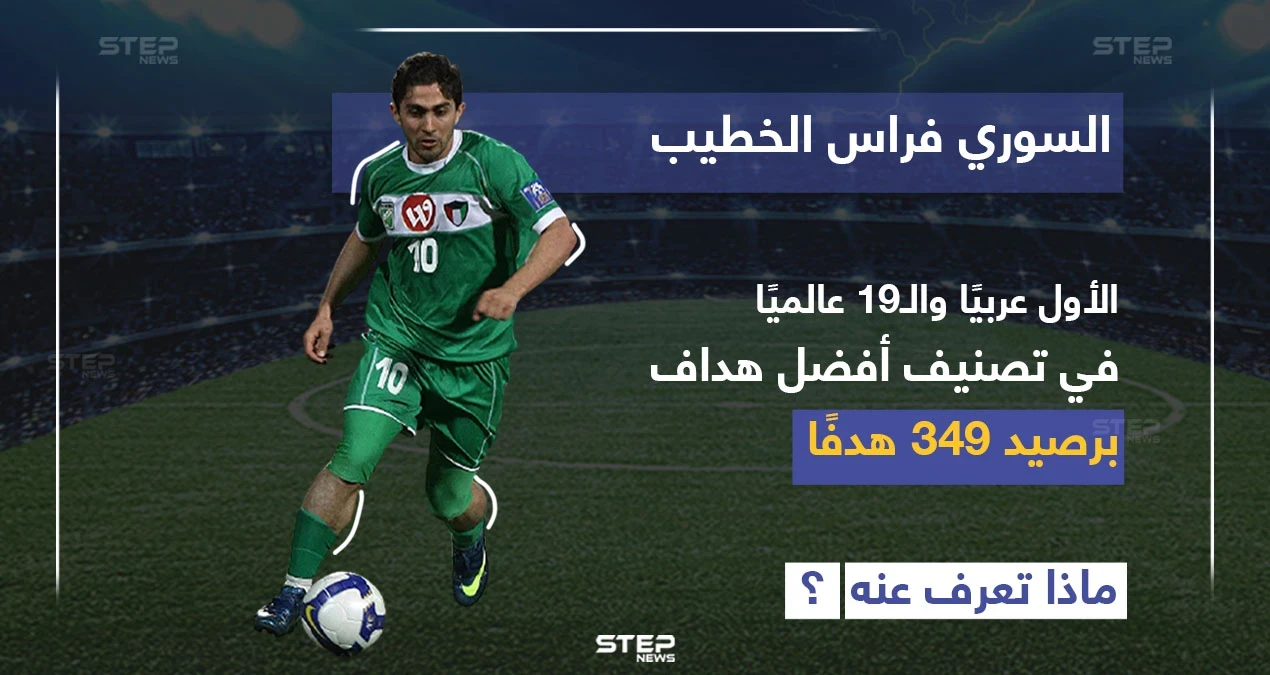 اللاعب السوري فراس الخطيب من ضمن أفضل الهدافين في العالم