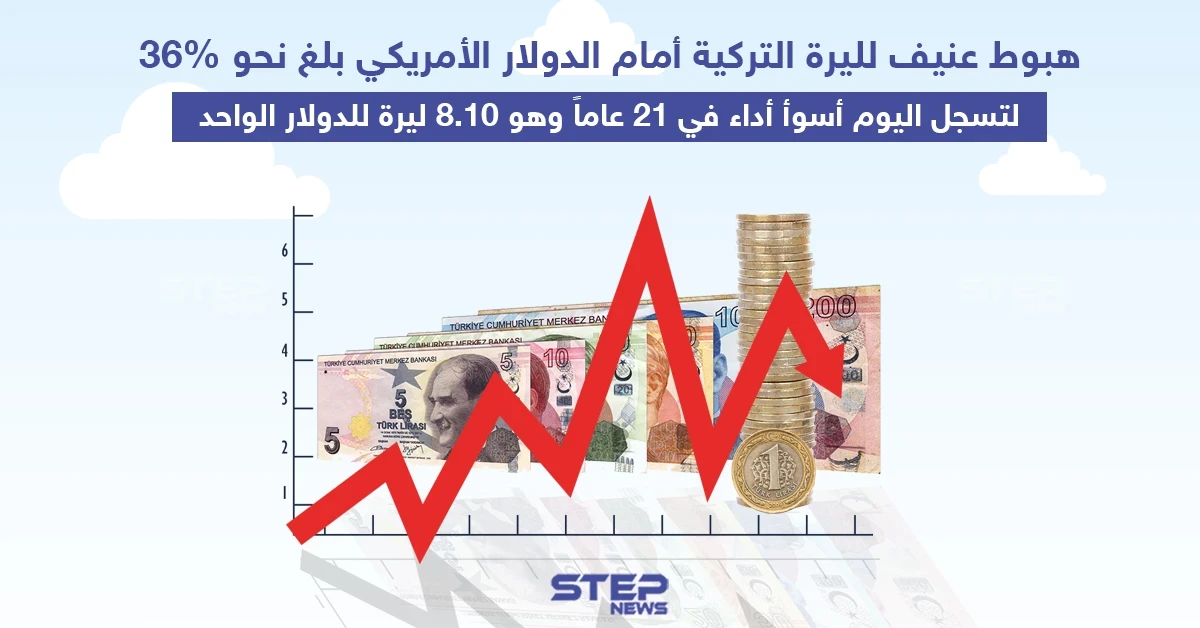 هبوط حاد لليرة التركية أمام الدولار
