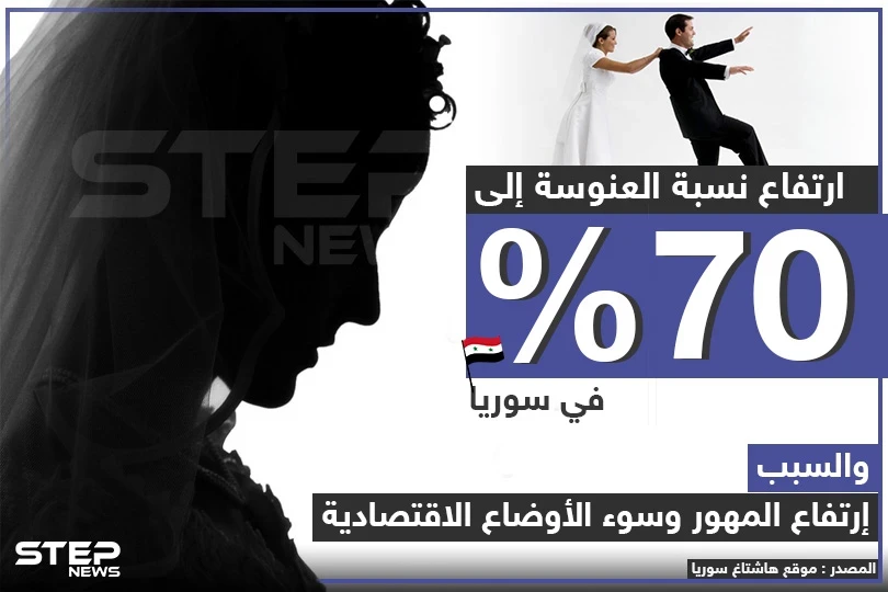 أسباب زيادة نسبة العنوسة في سوريا !!