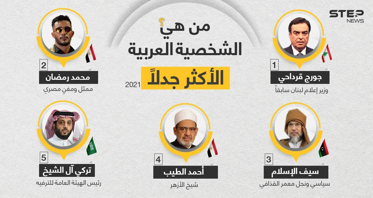 من هي الشخصية الجدلية العربية الأبرز لعام 2021 ؟