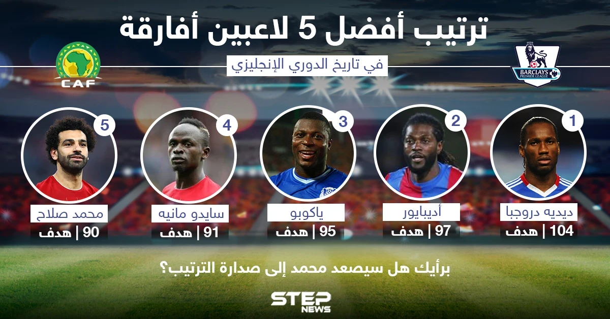 ترتيب أفضل 5 لاعبين أفارقة في الدوري الأنكليزي