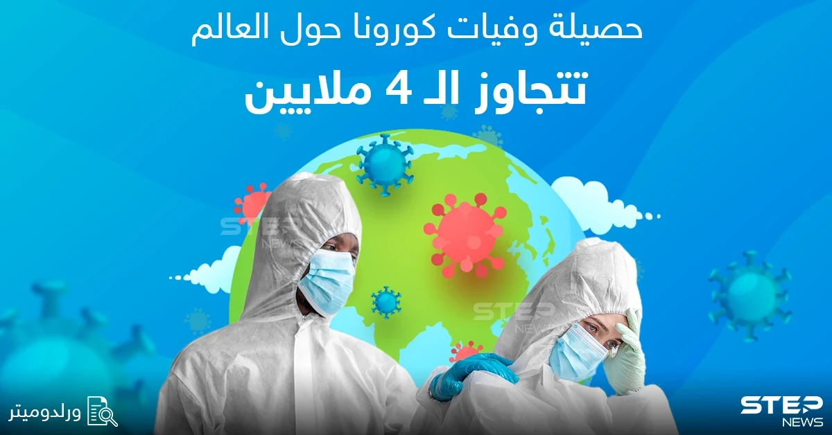 الصحة العالمية: وفيات كورونا تتجاوز ال 4 ملايين حول العالم