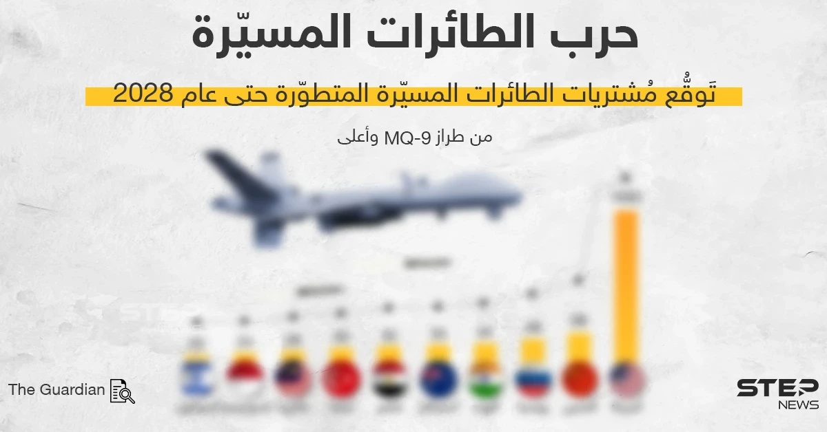 توقُّع ترتيب الدول بحسب امتلاكها للطائرات المسيرة المتطورة بغضون عام 2028