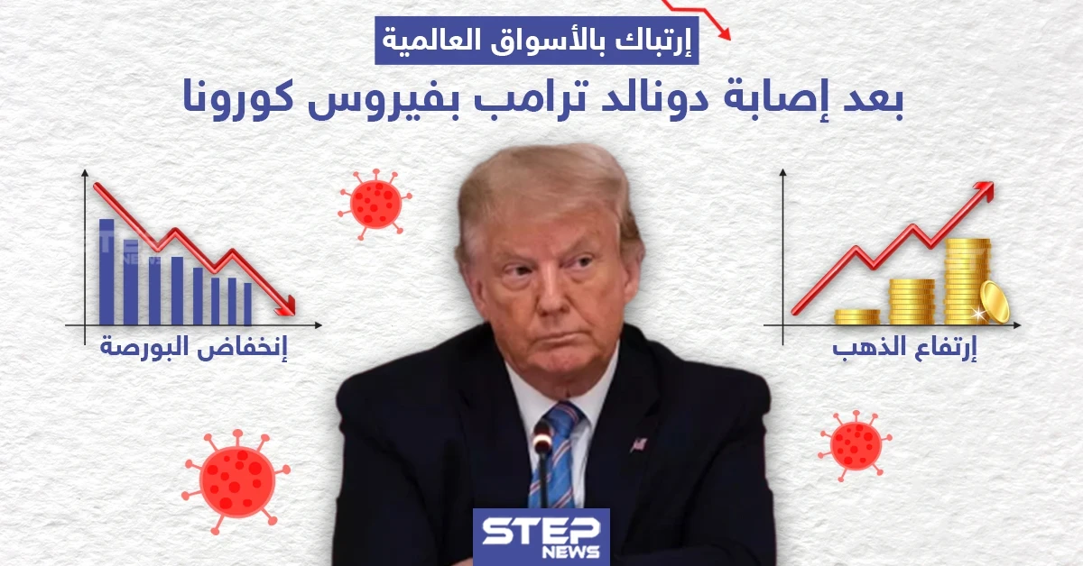 ارتباك بالأسواق العالمية بعد إصابة دونالد ترامب بفيروس كورونا