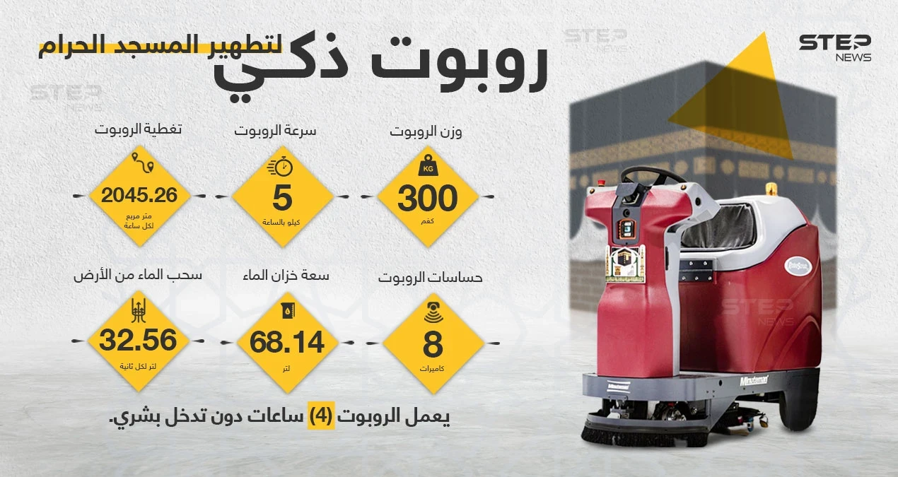 روبوت التطهير الذكي... لتنظيف المسجد الحرام.. تعرّف على مواصفاته
