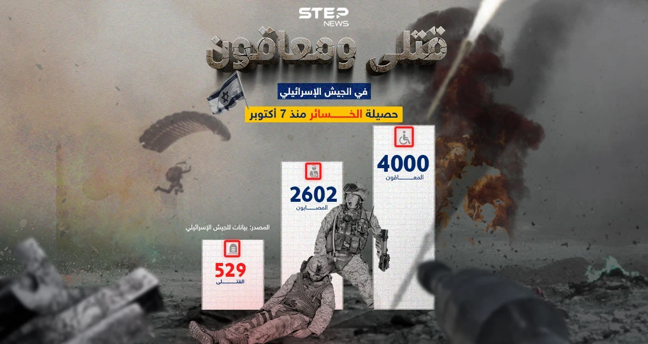نتنياهو توقع أن الحرب ستستمر حتى عام 2025 .. برأيك كم ستصل الخسائر البشرية في الجيش الإسرائيلي ؟