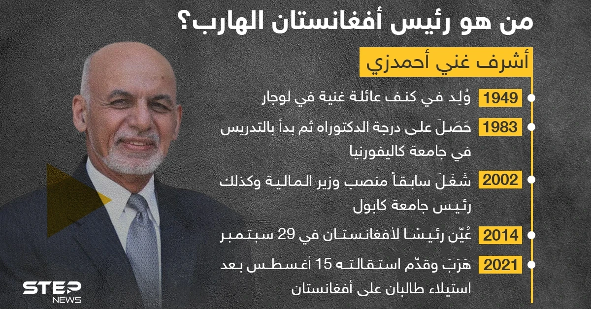 هرب بعد دخول طالبان لكابول ... تعرّف على الرئيس الأفغاني الهارب