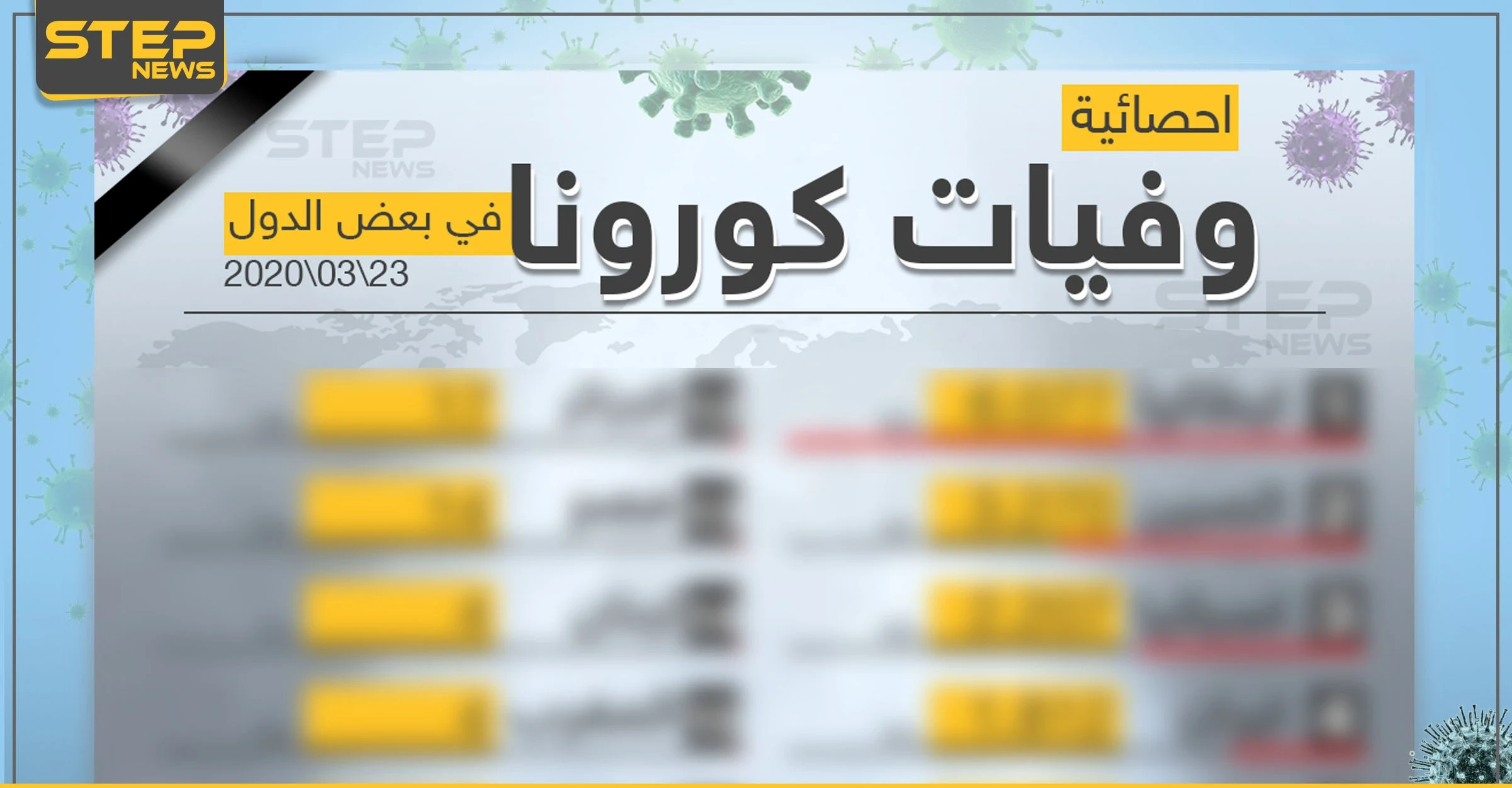احصائية لحالات الوفيات في بعض دول العالم بفايروس كورونا 23/03/2020