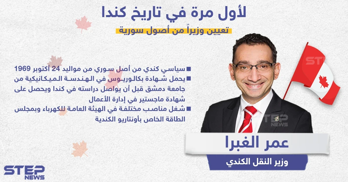 لأول مرة في تاريخ كندا ، تعيين وزير من أصول سورية