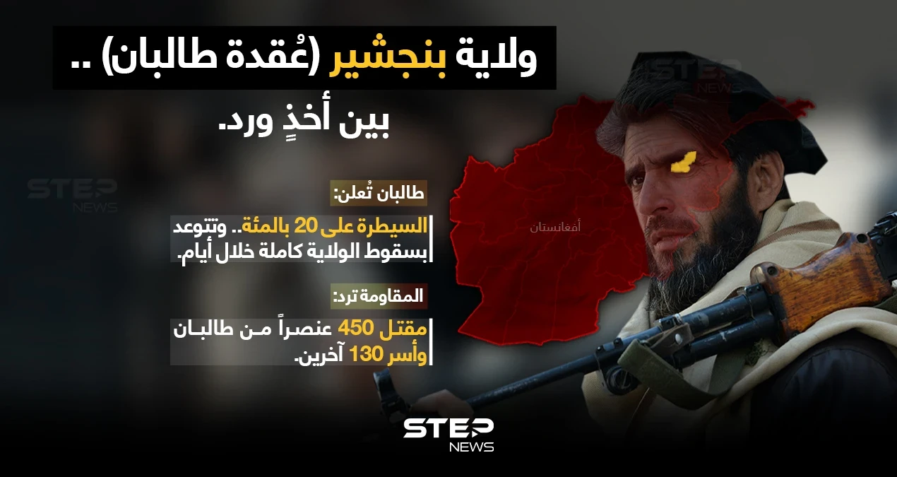 المقاومة في ولاية (بنجشير) تتصدى لهجوم طالبان وامتداده، والنتيجة.. تبادل الانتصارات والخسائر