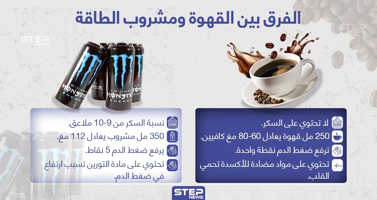 الفرق بين القهوة ومشروب الطاقة