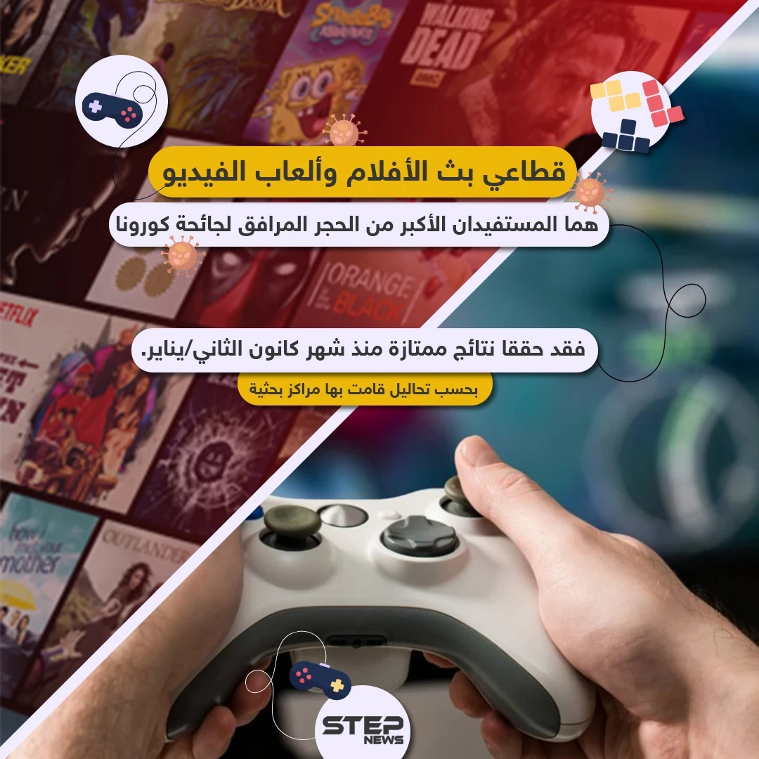 قطاعي بث الأفلام وألعاب الفيديو المستفيدان الأكبر من جائحة كورونا