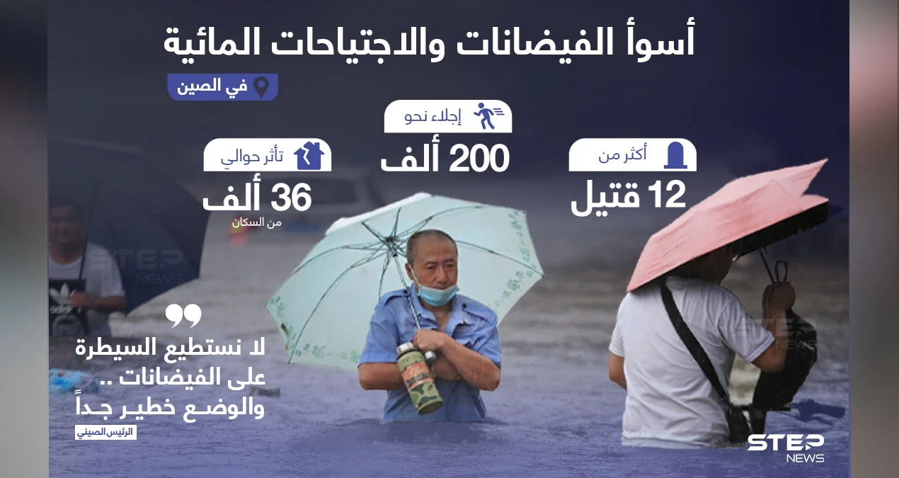 الصين تشهد أسوأ الفيضانات والاجتياحات المائية