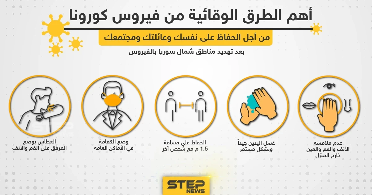 أهم الطرق الوقائية من فيروس كورونا بعد اكتشاف حالات لأول مرة شمال سوريا