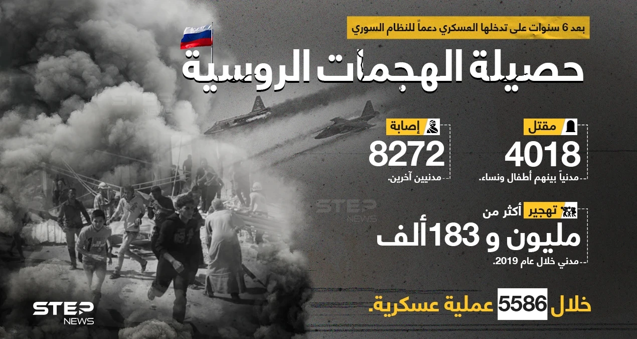 في الذكرى السادسة لتدخلها العسكري دعماً للنظام السوري، تعرّف على نتائج الهجمات الروسية ضد المدنيين