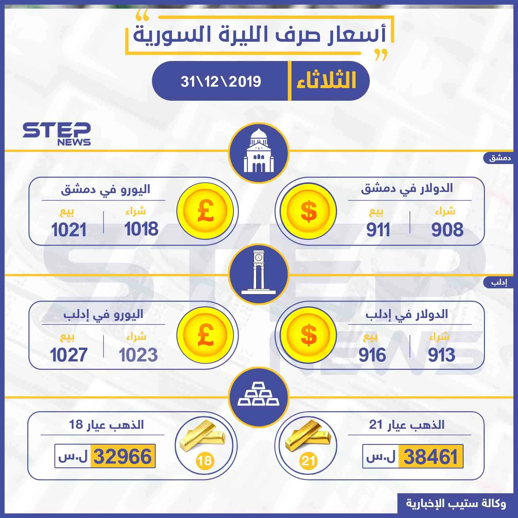 أسعار الذهب والعملات في سوريا اليوم 31-12-2019