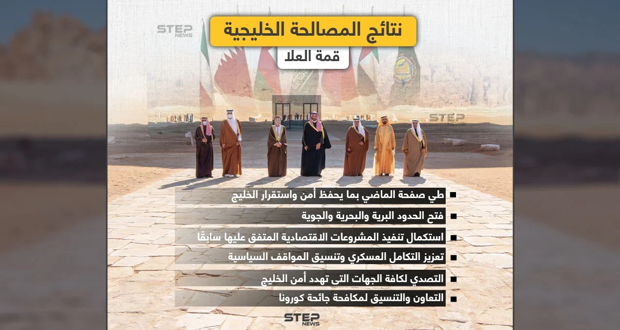 نتائج المصالحة الخليجية التي تمت في قمة العلا بالمملكة العربية السعودية