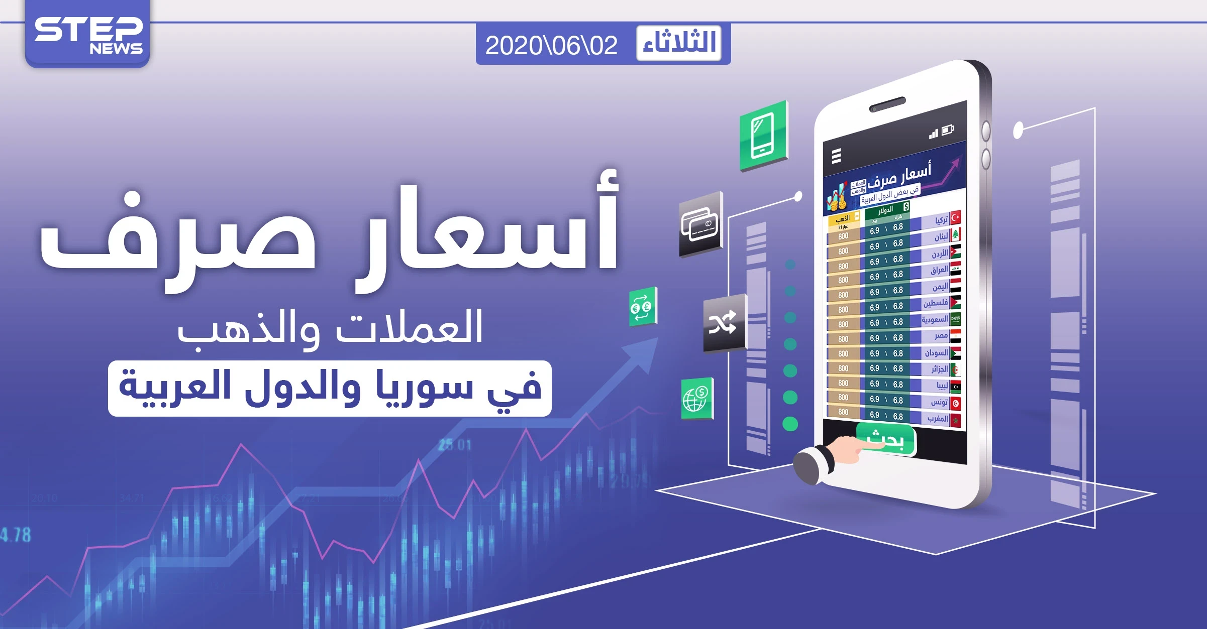 نشرة مفصلة لأسعار الذهب والعملات في سوريا والدول العربية وتركيا 02-06-2020