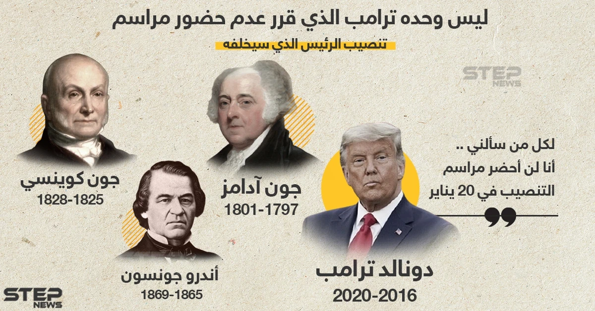 على غرار ترامب تعرف على رؤوساء الولايات المتحدة الأمريكية الذين لم يحضرو مراسم تنصيب من خَلفهم